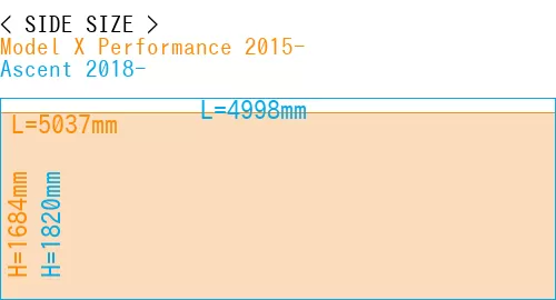 #Model X Performance 2015- + Ascent 2018-